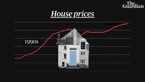 House Prices Animation